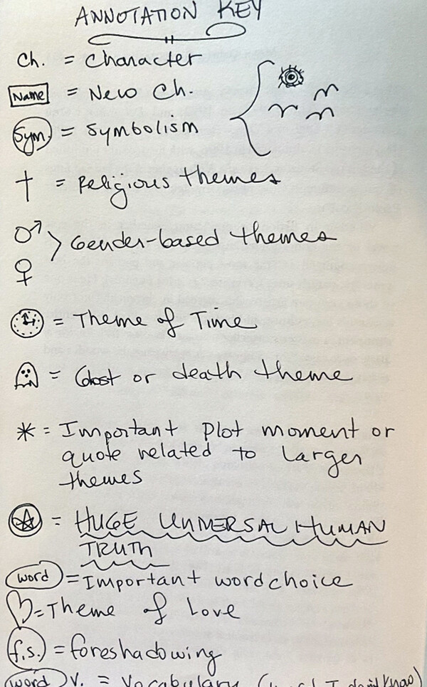 Key Point Annotating Example Importance of Annotating while Reading a Book